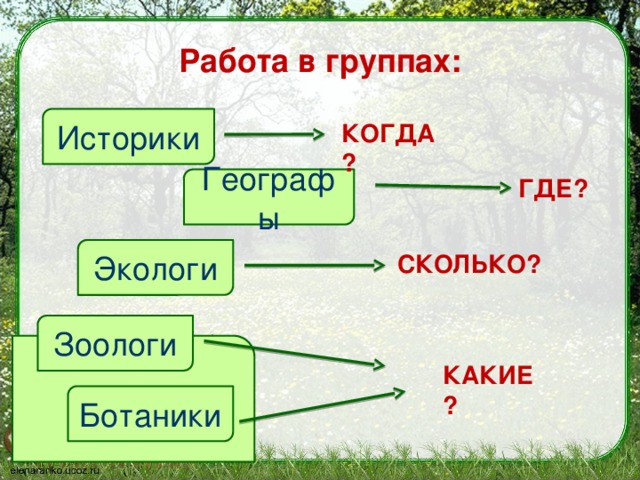 что такое заповедник 3 класс. Смотреть фото что такое заповедник 3 класс. Смотреть картинку что такое заповедник 3 класс. Картинка про что такое заповедник 3 класс. Фото что такое заповедник 3 класс