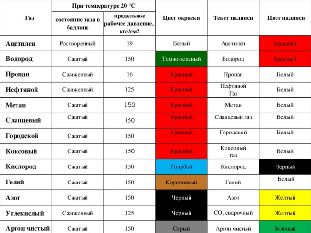 Цвета газов