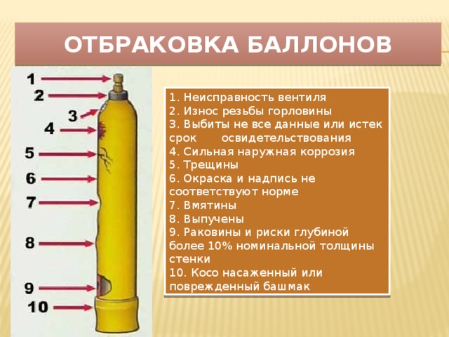 Отбраковка баллонов 1. Неисправность вентиля  2. Износ резьбы горловины  3. Выбиты не все данные или истек срок освидетельствования  4. Сильная наружная коррозия  5. Трещины  6. Окраска и надпись не соответствуют норме  7. Вмятины  8. Выпучены  9. Раковины и риски глубиной более 10% номинальной толщины стенки  10. Косо насаженный или поврежденный башмак 