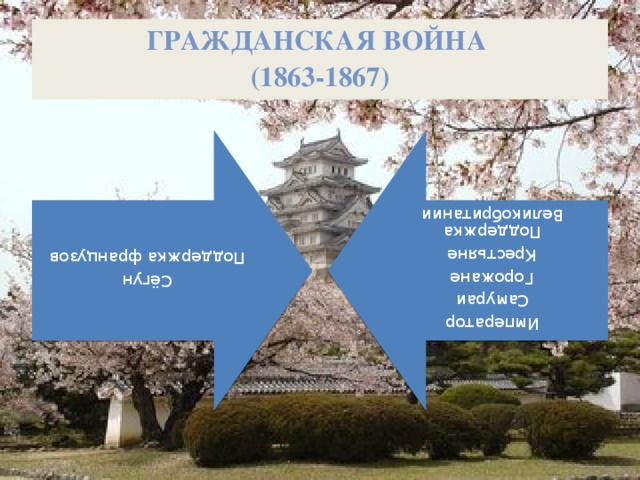 Сёгун Поддержка французов Император Самураи Горожане Крестьяне Поддержка Великобритании Гражданская война  (1863-1867) 