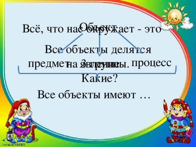 Объект Всё, что нас окружает - это Все объекты делятся на 3 группы. Какие? процесс явление предмет Все объекты имеют … 