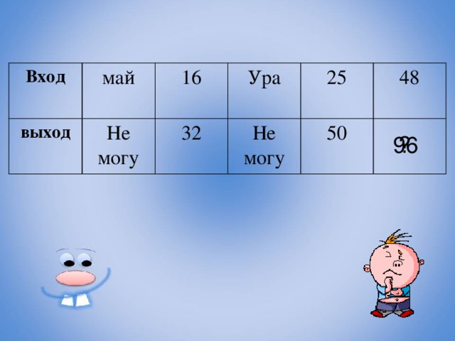 Вход май выход 16 Не могу Ура 32 25 Не могу 48 50 ? 96 