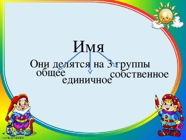 Имя Они делятся на 3 группы общее собственное единичное 