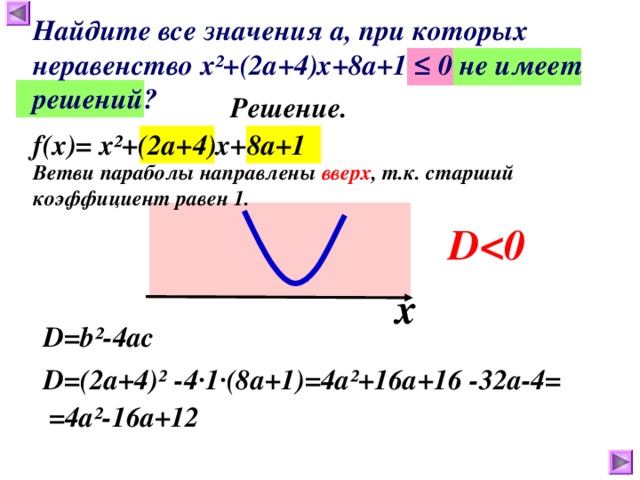 Найдите все значения а, при которых неравенство х ² +(2а+4)х+8а+1 ≤ 0 не имеет решений ? Решение. f ( x ) = х ² +(2а+4)х+8а+1 Ветви параболы направлены вверх , т.к. старший коэффициент равен 1. D  х D=b ²-4ac  D=(2a+4) ²  -4·1·(8a+1) =4a ²+16a+16  -32a-4= =4a ²-16a+12 