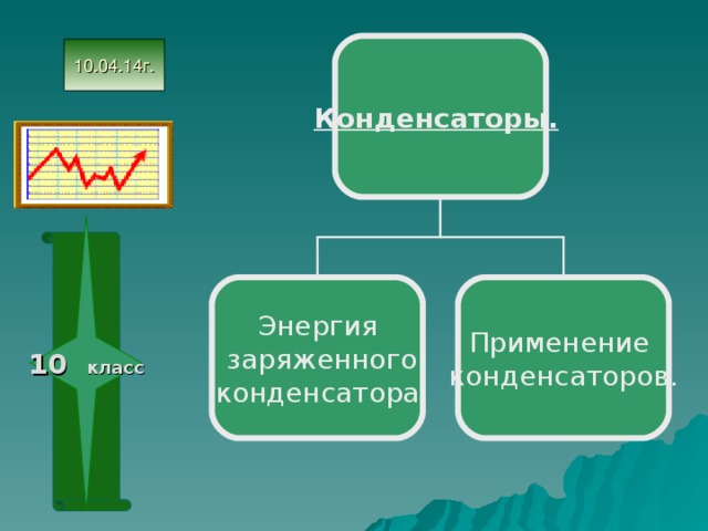 Конденсаторы.  10.04.14г. 10 класс Энергия  заряженного  конденсатора. Применение конденсаторов. 