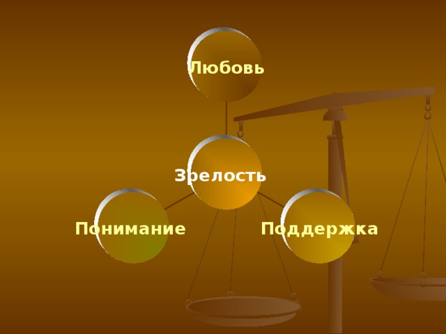Любовь Зрелость  Поддержка Понимание  