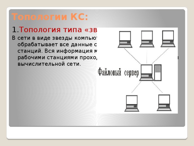 Презентация по информатике локальная сеть