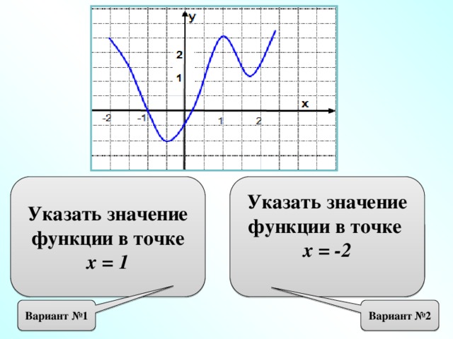 Указать значение функции в точке Указать значение функции в точке х = 1 х = -2  Вариант №1 Вариант №2 