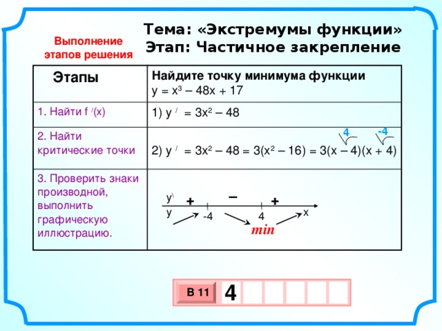 Тема: «Экстремумы функции» Этап: Частичное закрепление Выполнение этапов решения  Этапы Найдите точку минимума функции  y = x 3 – 48x + 17 1. Найти f / (x) 2. Найти критические точки 3. Проверить знаки производной, выполнить графическую иллюстрацию. 1) y / = 3x 2 – 48 -4 4 2) y / = 3x 2 – 48 = 3(x 2 – 16) = 3(x – 4)(x + 4) – y \ + + x y -4 4 min 4   В 11 х 3 х 1 0 