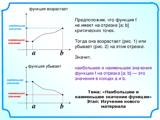 функция возрастает Предположим, что функция f не имеет на отрезке [а; b] критических точек. Тогда она возрастает (рис. 1) или убывает (рис. 2) на этом отрезке. Значит, наибольшее и наименьшее значения функции f на отрезке [а; b] — это значения в концах а и b. наибольшее значение наименьшее значение a b функция убывает http://www.terver.ru/maththeoryAlgebra.php наибольшее значение Тема: «Наибольшее и наименьшее значение функции» Этап: Изучение нового материала наименьшее значение a b 10 