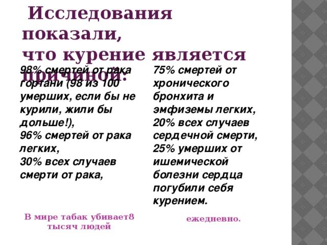  Исследования показали, что курение является причиной: 98% смертей от рака гортани (98 из 100 умерших, если бы не курили, жили бы дольше!), 75% смертей от хронического бронхита и эмфиземы легких, 96% смертей от рака легких, 20% всех случаев сердечной смерти, 30% всех случаев смерти от рака, 25% умерших от ишемической болезни сердца погубили себя курением. В мире табак убивает8 тысяч людей ежедневно. 