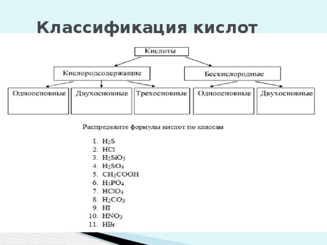 Схема классификации кислот