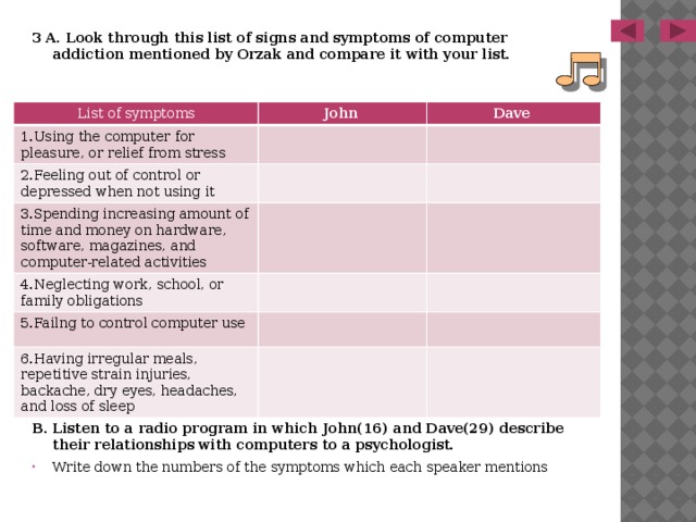 3 A. Look through this list of signs and symptoms of computer addiction mentioned by Orzak and compare it with your list.                 B. Listen to a radio program in which John(16) and Dave(29) describe their relationships with computers to a psychologist. Write down the numbers of the symptoms which each speaker mentions List of symptoms John 1.Using the computer for pleasure, or relief from stress Dave 2.Feeling out of control or depressed when not using it 3.Spending increasing amount of time and money on hardware, software, magazines, and computer-related activities 4.Neglecting work, school, or family obligations 5.Failng to control computer use 6.Having irregular meals, repetitive strain injuries, backache, dry eyes, headaches, and loss of sleep 