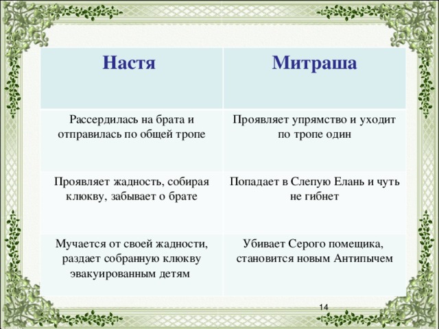 Смотреть онлайн Сериал Солдаты 9 сезон - все выпуски бесплатно на Че