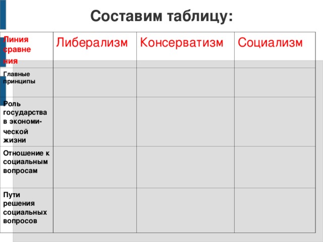 Либералы консерваторы и социалисты каким должно быть общество и государство презентация