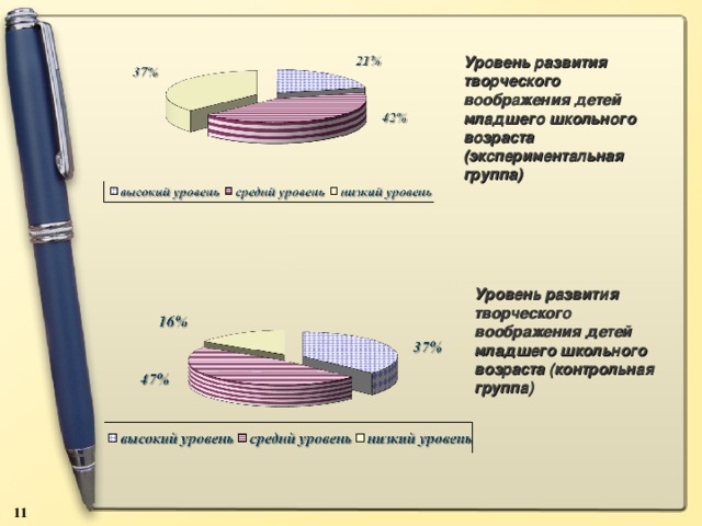 Презентация к методической разработке для начальных классов "Развитие ...