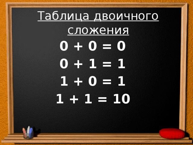 Таблица двоичного сложения 0 + 0 = 0 0 + 1 = 1 1 + 0 = 1 1 + 1 = 10 