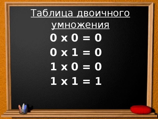 Таблица двоичного умножения 0 х 0 = 0 0 х 1 = 0 1 х 0 = 0 1 х 1 = 1 