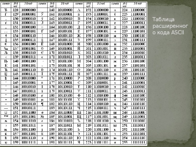 Текст в кодировке ascii занимает 1 4 кбайт памяти сколько символов в тексте