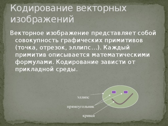 Изображение представляет собой совокупность точек