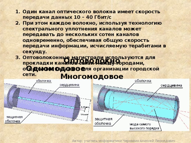 Один канал оптического волокна имеет скорость передачи данных 10 – 40 Гбит/с При этом каждое волокно, используя технологию спектрального уплотнения каналов может передавать до нескольких сотен каналов одновременно, обеспечивая общую скорость передачи информации, исчисляемую терабитами в секунду. Оптоволоконные магистрали используются для прокладки каналов связи между городами, отдельные каналы – для организации городской сети. Оптоволокно Одномодовое Многомодовое Автор: учитель информатики Чернавин Алексей Леонидович 