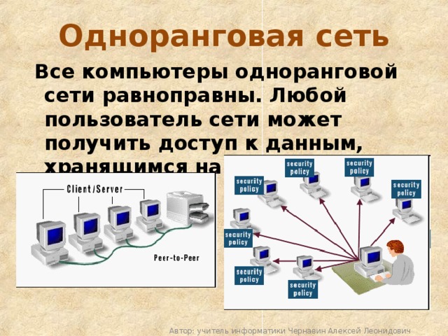 Одноранговая сеть кольцо. Одноранговая сеть. Одноранговая сеть это в информатике. Одноранговые локальные сети. Одноранговые компьютерные сети.