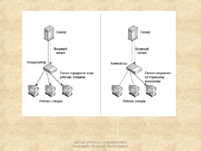 Автор: учитель информатики Чернавин Алексей Леонидович 