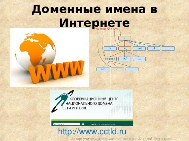 Доменные имена в Интернете http://www.cctld.ru Автор: учитель информатики Чернавин Алексей Леонидович 