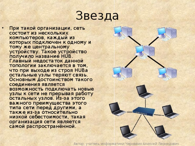 Сеть которая состоит из сетей