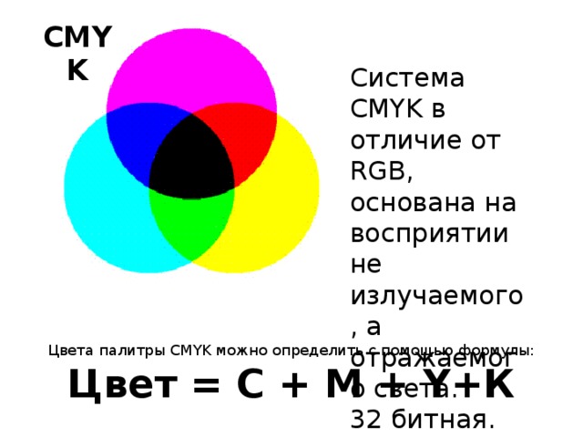 В системе cmyk яркость изображения определяется