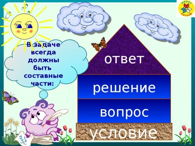 Компоненты задачи. Части задачи условие вопрос решение ответ. Карточки условие вопрос решение ответ. Состав задачи. Составные части задачи.