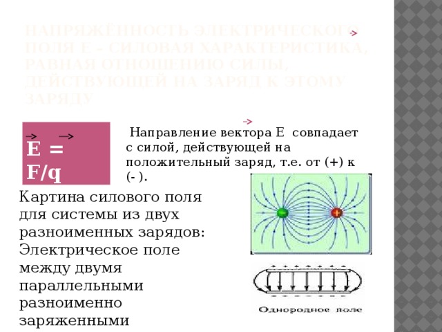 Напряжённость электрического поля Е – силовая характеристика, равная отношению силы, действующей на заряд к этому заряду  Направление вектора Е совпадает с силой, действующей на положительный заряд, т.е. от (+) к (- ).  Е = F/q Картина силового поля для системы из двух разноименных зарядов: Электрическое поле между двумя параллельными разноименно заряженными пластинами: 