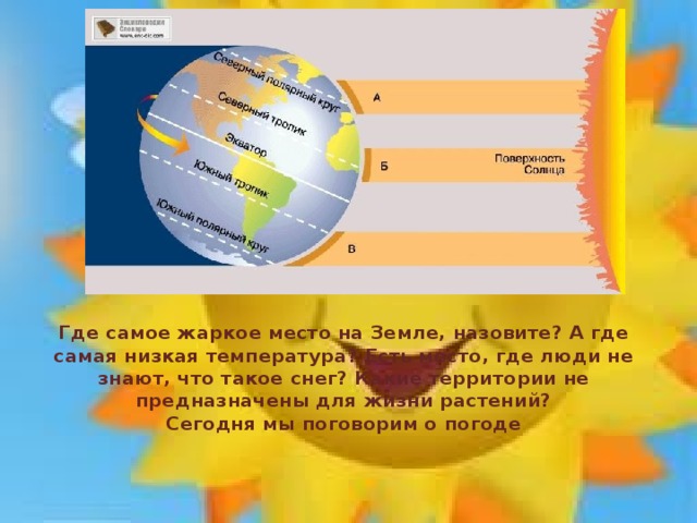 Жаркая зона. Самые жаркие районы земли. Самые жаркие и самые холодные районы земли. Где самая низкая температура на земле. Самое горячее место на земле температура.