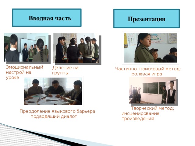  Вводная часть Презентация Эмоциональный настрой на уроке Деление на группы Частично- поисковый метод:  ролевая игра  Творческий метод: инсценирование произведений Преодоление языкового барьера  подводящий диалог 