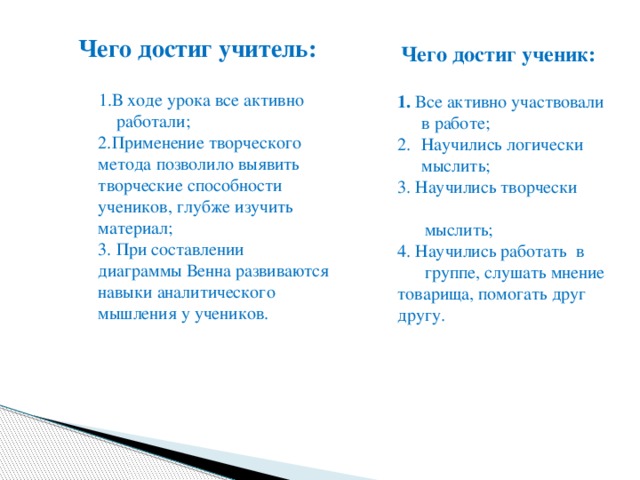 Чего достиг учитель: Чего достиг ученик: 1.В ходе урока все активно работали; 2.Применение творческого метода позволило выявить творческие способности учеников, глубже изучить материал; 3. При составлении диаграммы Венна развиваются навыки аналитического мышления у учеников. 1. Все активно участвовали в работе; Научились логически мыслить; 3. Научились творчески  мыслить; 4. Научились работать в  группе, слушать мнение товарища, помогать друг другу. 