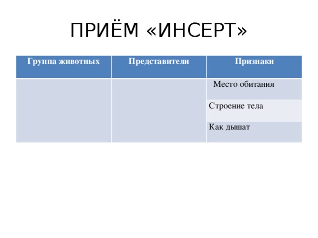 ПРИЁМ «ИНСЕРТ» Группа животных  Представители Признаки Место обитания Строение тела Как дышат 