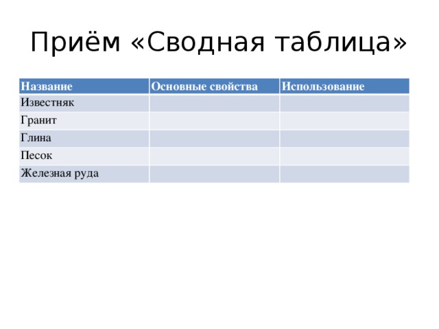 Приём «Сводная таблица» Название Основные свойства Известняк Использование Гранит Глина Песок Железная руда 