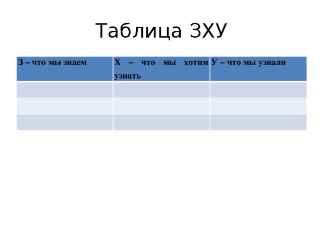 Таблица ЗХУ З – что мы знаем Х – что мы хотим узнать У – что мы узнали 