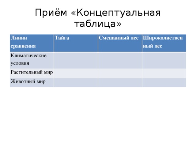 Приём «Концептуальная таблица» Линии сравнения Тайга Климатические условия   Смешанный лес Растительный мир Животный мир Широколиственный лес                 