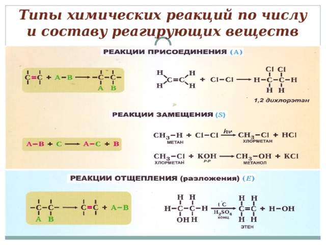 Качественные реакции в химии презентация