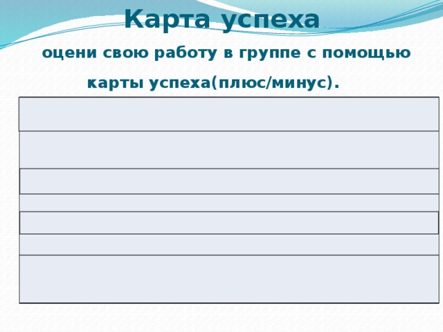 Карта успеха   оцени свою работу в группе с помощью карты успеха(плюс/минус).     Фамилия учащегося Выдвигал собственное мнение в решении поставленной задачи Прислушивался к мнениям других Обменивался с другом своими мыслями Помогал другу Принимал активное участие в поиске решения Твоя группа справилась с заданием, не получив замечаний   