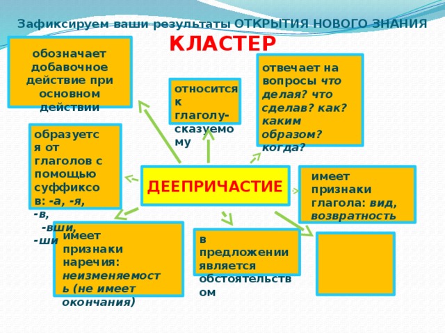 Слова обозначающие добавочное действие