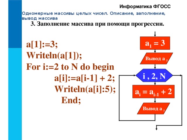 Информатика ФГОСС Одномерные массивы целых чисел. Описание, заполнение, вывод массива 3. Заполнение массива при помощи прогрессии. a 1 = 3 a[1]:=3; Writeln(a[1]); For i:=2 to N do begin  a[i]:=a[i-1] + 2;  Writeln(a[i]:5);  End; Вывод a 1 i , 2 , N a i = a i-1 + 2 Вывод a i 