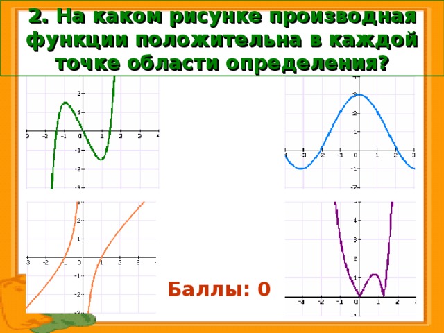 Позитивная функция. Положительная и отрицательная производная. Отрицательная производная по рисунку где.