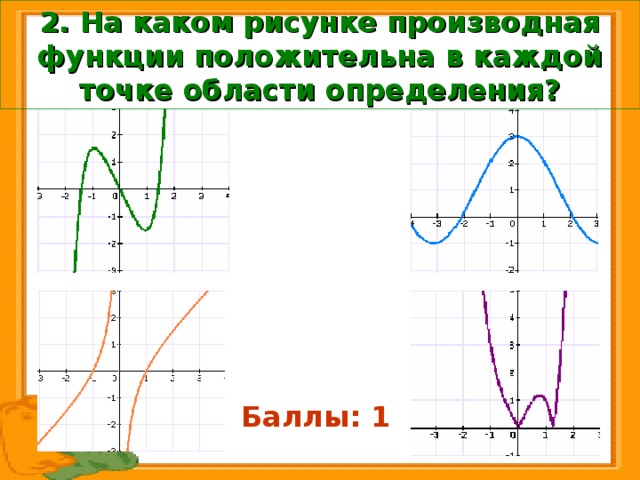 2. На каком рисунке производная функции положительна в каждой точке области определения? Баллы: 1 