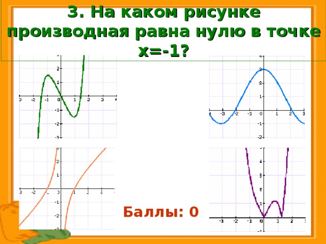 Производная в точке равна 0. Производная равна нулю. Когда производная равна нулю. Где на графике производная равна нулю. Производная не существует на графике.