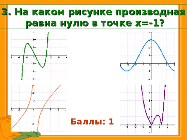 3. На каком рисунке производная равна нулю в точке х=-1? Баллы: 1 