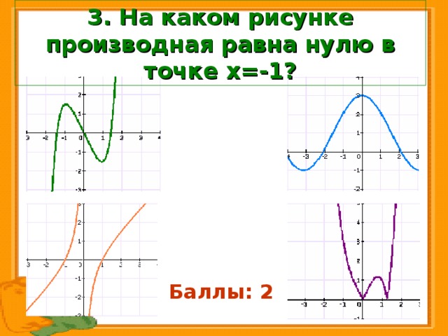 3. На каком рисунке производная равна нулю в точке х=-1? Баллы: 2 