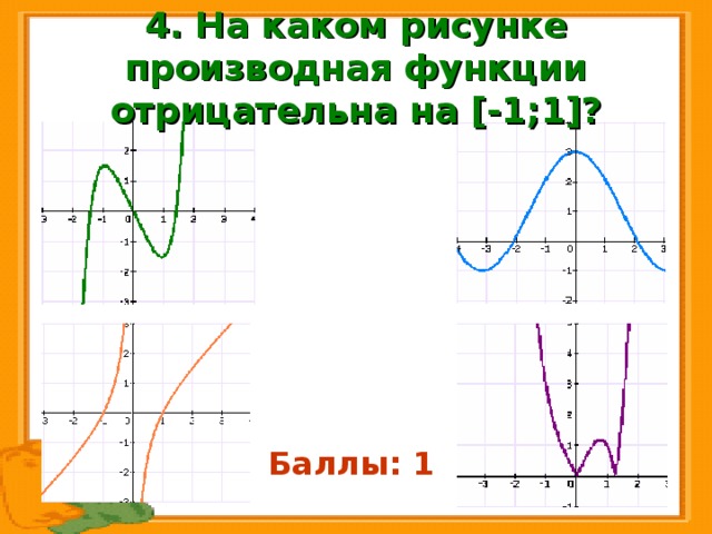 4. На каком рисунке производная функции отрицательна на [- 1 ; 1 ] ? Баллы: 1 