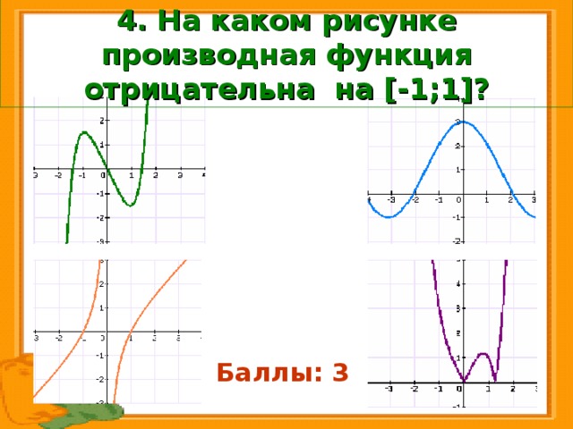 4. На каком рисунке производная функция отрицательна на [- 1 ; 1 ] ? Баллы: 3 